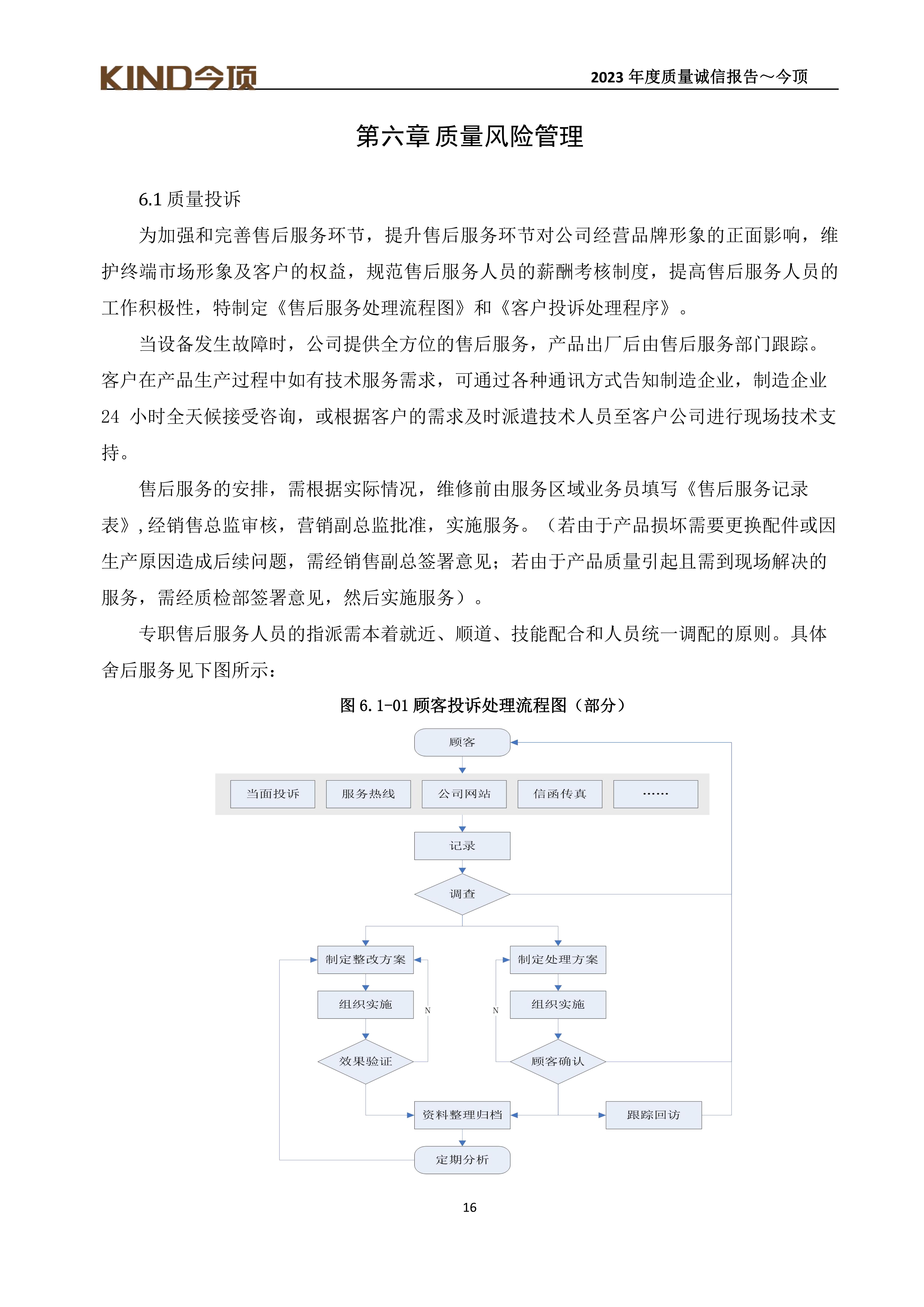 17-质量诚信报告-今顶_19