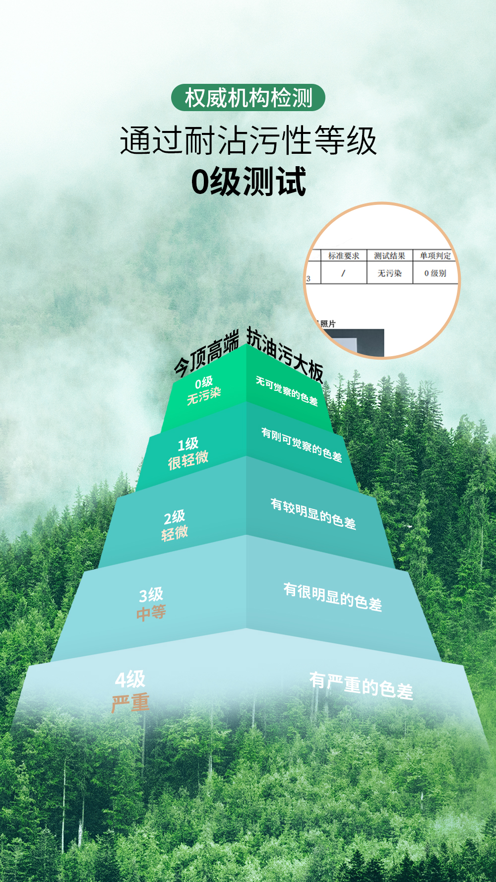 抗油污大板详情页_03