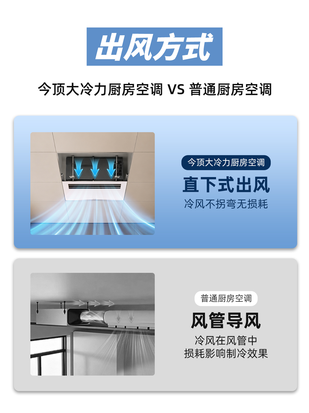 厨房空调 (3)