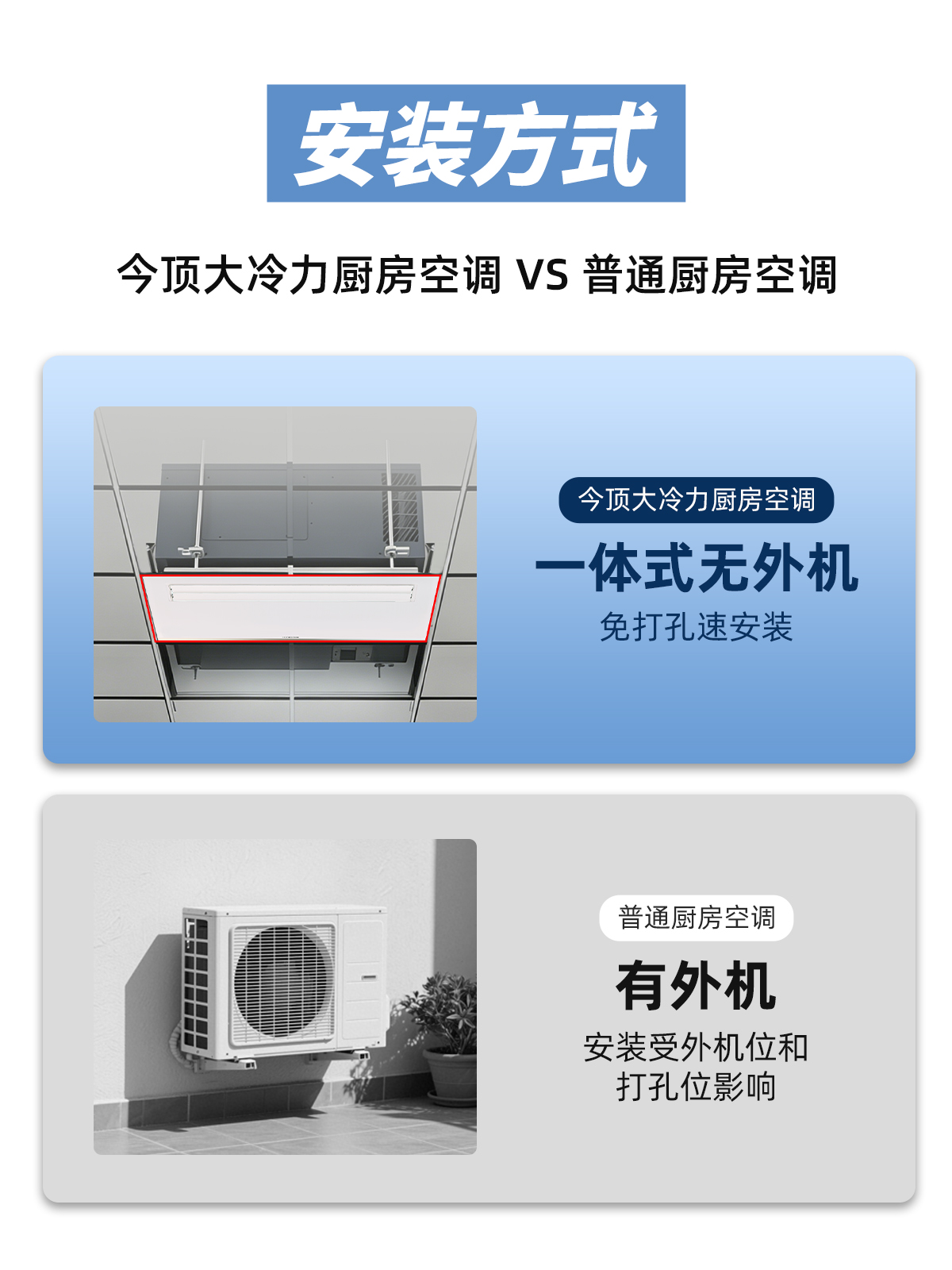 厨房空调 (4)